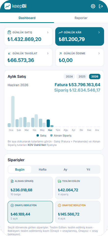 KeepBi Dashboard ekranı